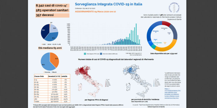 Infografica Coronavirus